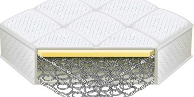 Nệm lò xo có thật sự tốt cho sức khỏe như quảng cáo hay không?